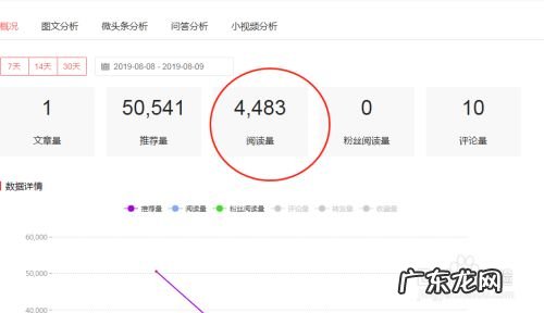 头条自媒体怎么赚钱