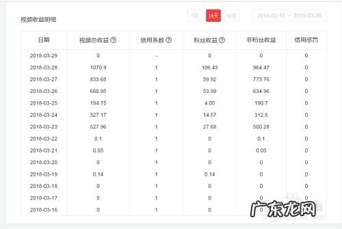 今日头条怎么赚钱,十大收益最好的自媒体平台？