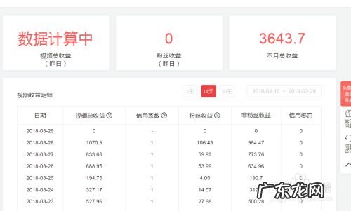 今日头条怎么赚钱,十大收益最好的自媒体平台？