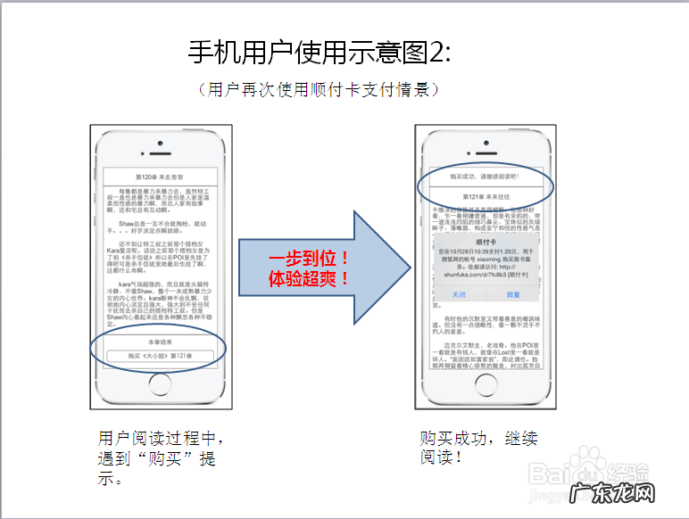 手机阅读领域的支付解决方案