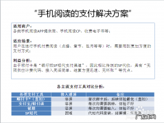 手机阅读领域的支付解决方案