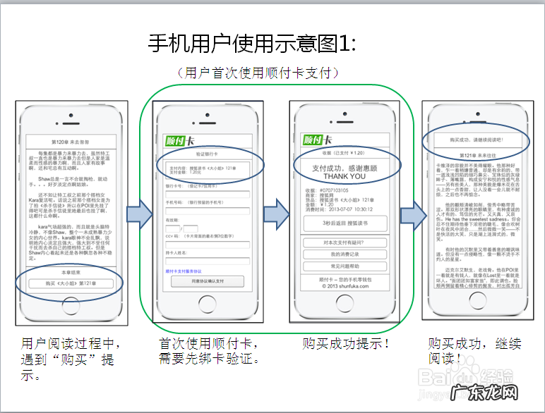 手机阅读领域的支付解决方案