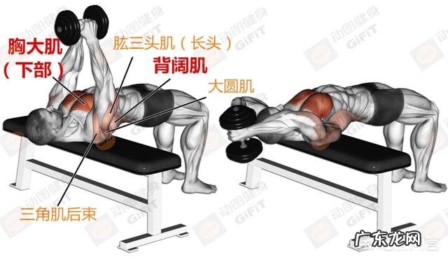 做固定器械训练，要怎么挑选合适的重量才能达到训练效果呢？