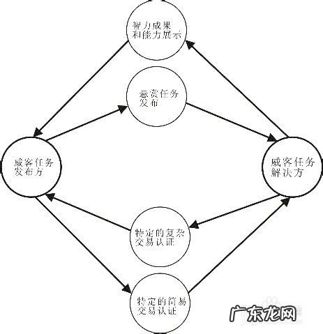真正网络赚钱的几个方法,网络赚钱项目灰色项目?