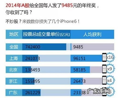 为什么要炒股,十个炒股九个亏的原因?