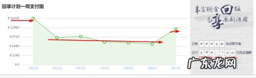百度回享计划能赚钱吗,新回享计划官网?