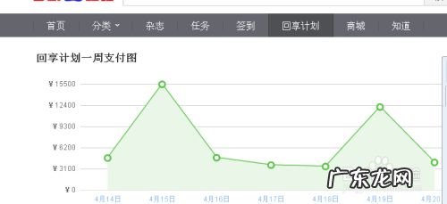最新网赚好项目:百度经验赚钱