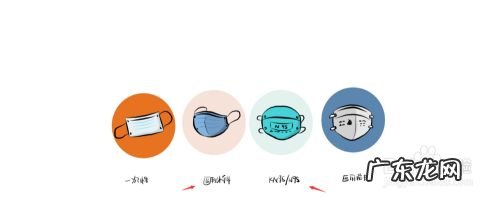 新型冠状病毒的相关知识与预防,新型冠状病毒防范措施?