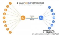 论坛发帖推广技巧 论坛推广技巧