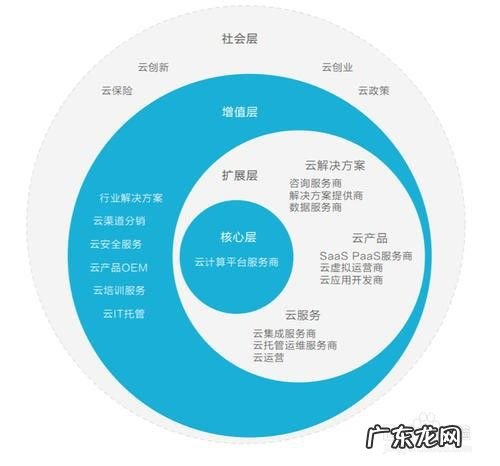 腾讯云如何使项目在浏览器打开,项目浏览器找不到立面?