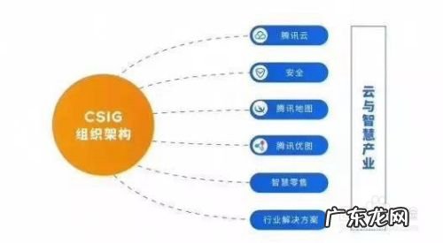 腾讯云如何使项目在浏览器打开,项目浏览器找不到立面?