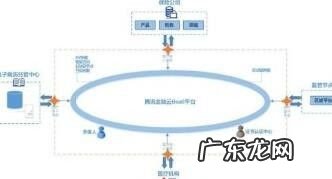 腾讯云如何使项目在浏览器打开,项目浏览器找不到立面?