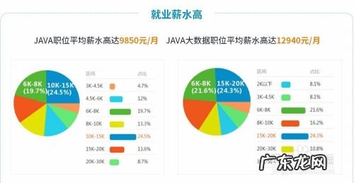 目前比较赚钱的项目,包赚钱项目?