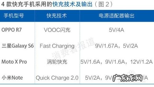 什么手机充电最快,120w快充手机有哪些？