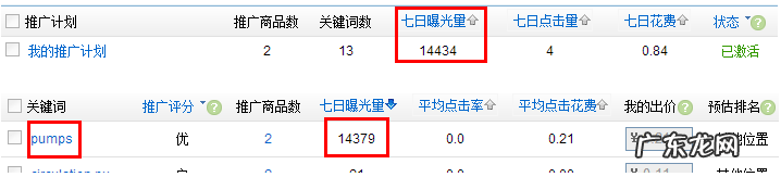 速卖通直通车点击率多少正常?点击率低怎么办?