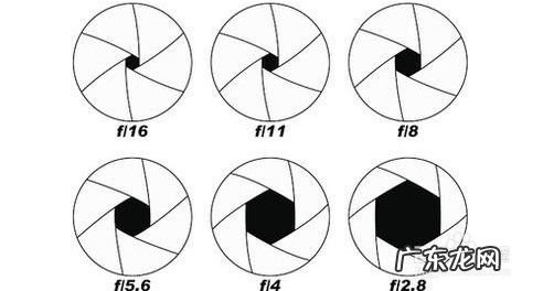 什么决定了手机的拍照质量,手机拍照选4:3还是16:9?