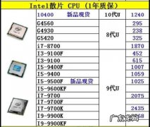 cpu核数怎么计算 cpu是怎么计算的