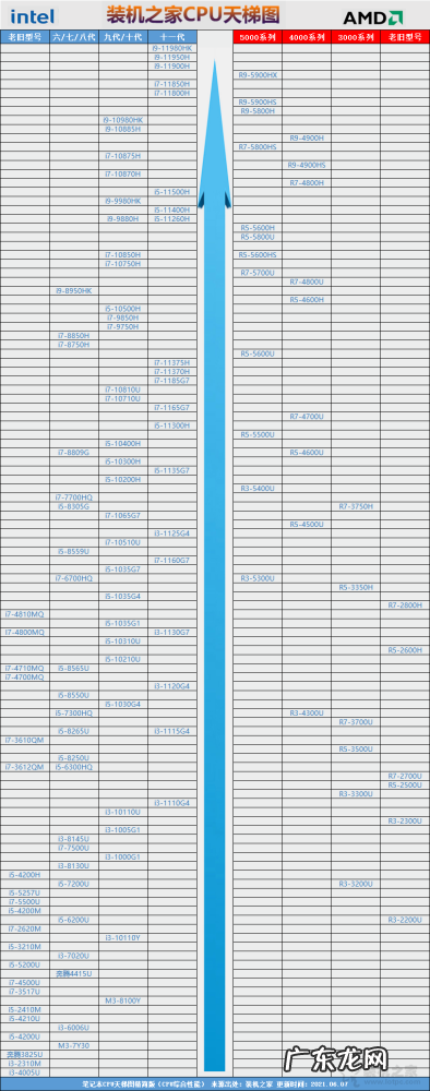 笔记本电脑选amd还是intel 台式机和笔记本cpu