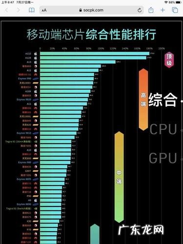 手机处理器cpu排行榜 什么手机cpu好