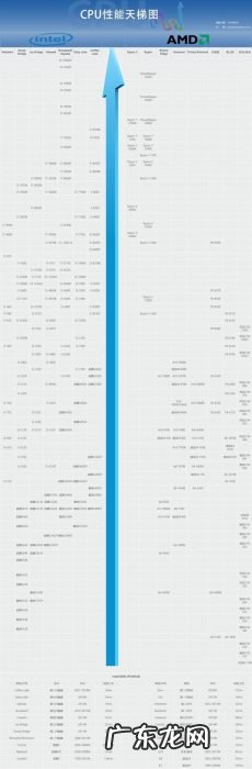 cpu和显卡匹配图 cpu和显卡匹配