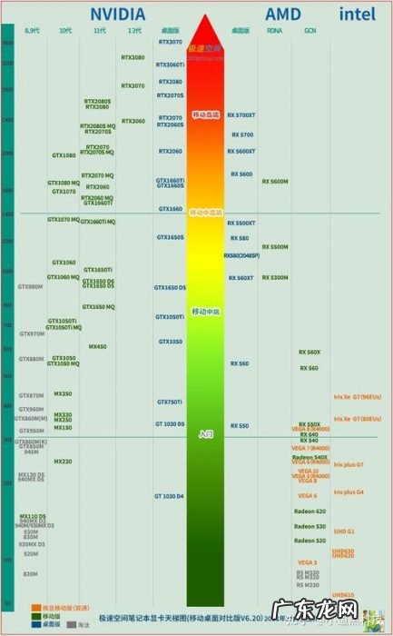 cpu和显卡匹配图 cpu和显卡匹配
