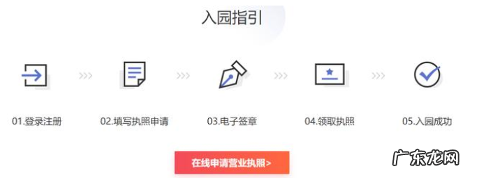 速卖通店铺注册流程是什么？如何操作？