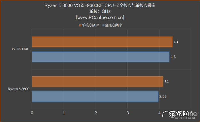 1000元cpu主板 1000元cpu