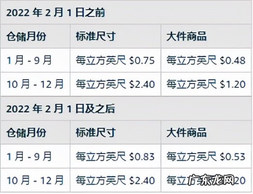 亚马逊周四大涨4.14% 其宣布将上涨FBA配送费