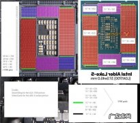 12代酷睿有多少个针脚？不多不少刚好1700个
