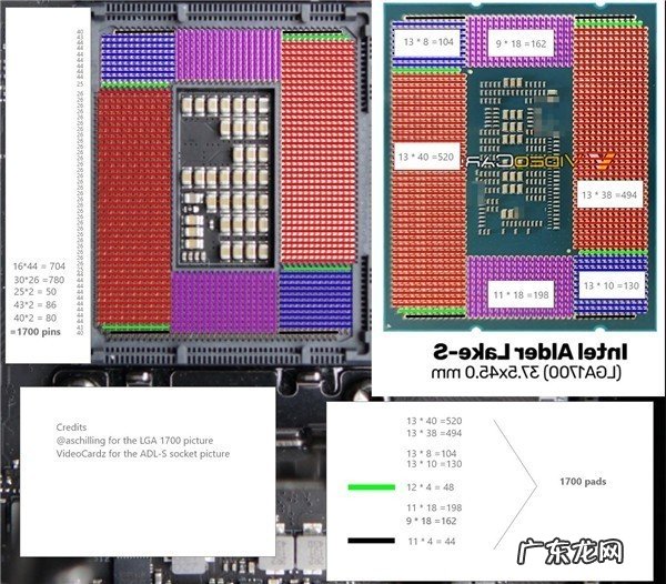 12代酷睿有多少个针脚?不多不少刚好1700个