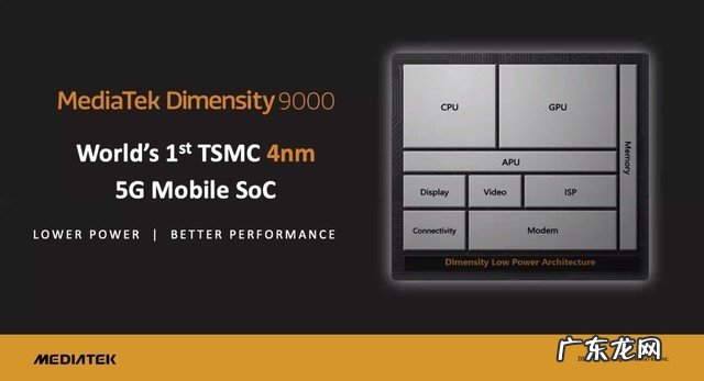 4nm/100万分 安卓阵营跑分最高手机芯片出炉