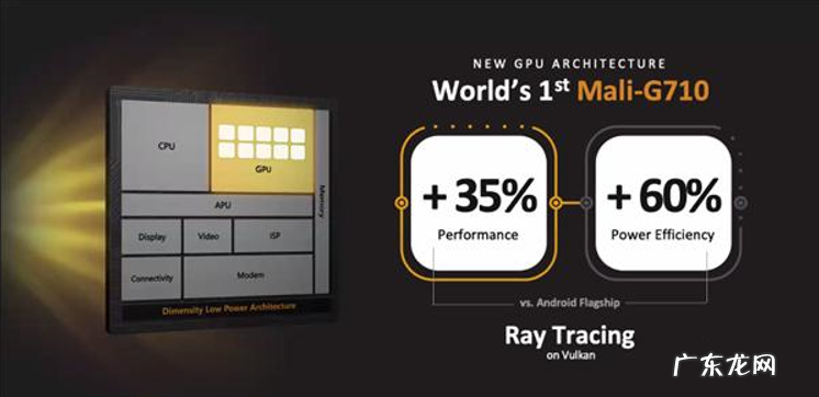 台积电4NM工艺、跑分破百万!联发科旗舰芯天玑9000发布