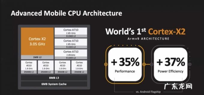 台积电4NM工艺、跑分破百万!联发科旗舰芯天玑9000发布