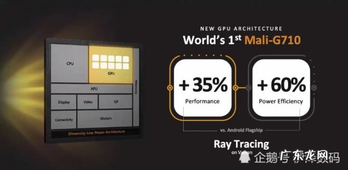 高通被截胡!联发科抢先发布4nm处理器,天玑9000它来了!