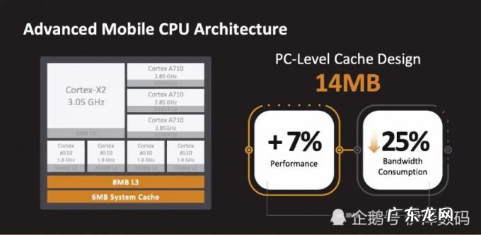 高通被截胡!联发科抢先发布4nm处理器,天玑9000它来了!