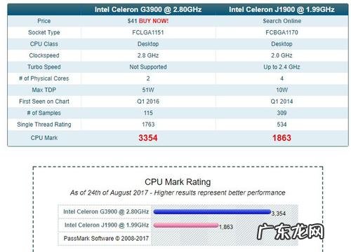CPU28GHz 11代i7 16G cpu28ghz