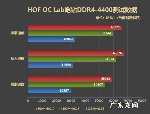 cpu超频设置教程 超频cpu好不好
