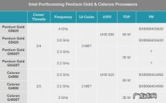 奔腾系列cpu 奔腾cpu最好的
