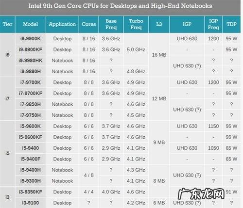8代cpu安装win7 8代cpu