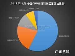 CPU制造技术的发展与历史 cpu制造技术