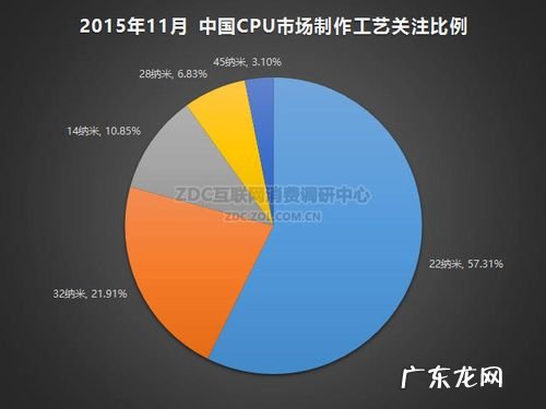 CPU制造技术的发展与历史 cpu制造技术