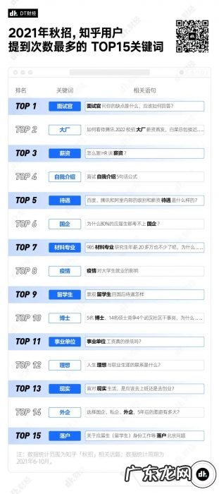 找工作时大家都在讨论的话题,薪资只能排第3