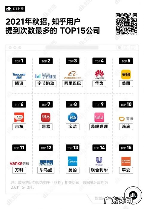 找工作时大家都在讨论的话题,薪资只能排第3