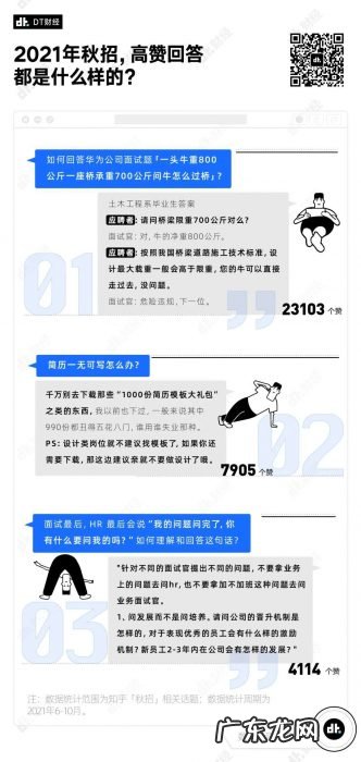 找工作时大家都在讨论的话题,薪资只能排第3