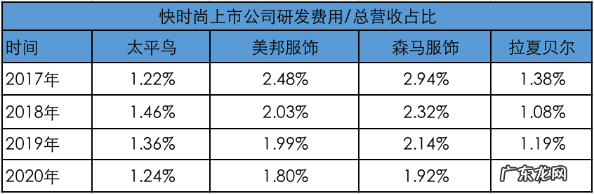 深扒国货明星太平鸟：最成功的“中国版ZARA”爱抄袭？