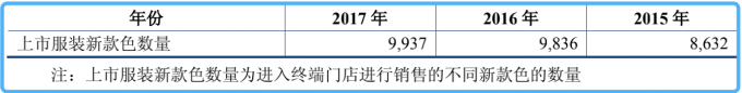深扒国货明星太平鸟:最成功的“中国版ZARA”爱抄袭?