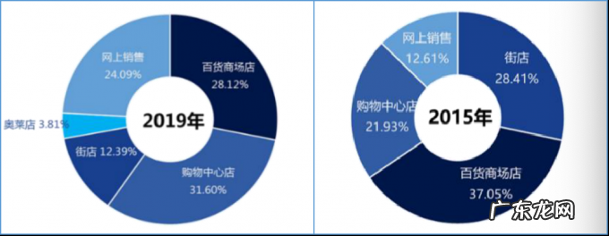 深扒国货明星太平鸟:最成功的“中国版ZARA”爱抄袭?