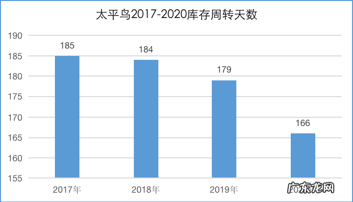 深扒国货明星太平鸟:最成功的“中国版ZARA”爱抄袭?