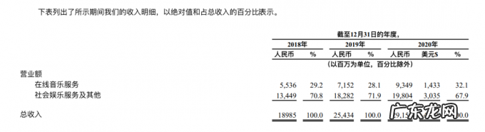 巨头们的在线K歌新战事