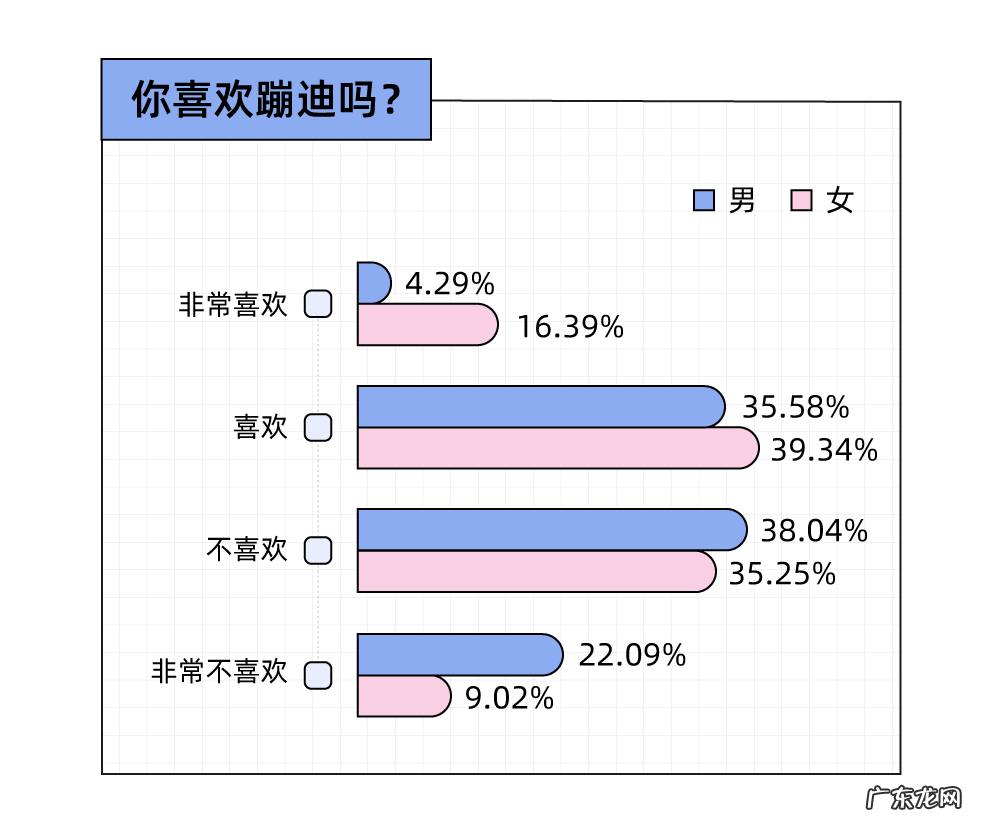 年轻人蹦迪实录:瞒着男朋友出去蹦迪,结果被当场抓包
